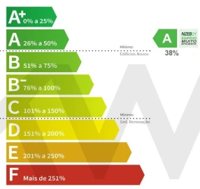 Apartamento T2 para Venda em Vila Nova de Cerveira e Lovelhe