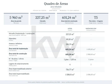 Moradia T6 para Venda em Povoa da Isenta