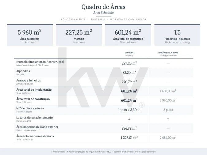 Moradia T6 para Venda em Povoa da Isenta Foto 42