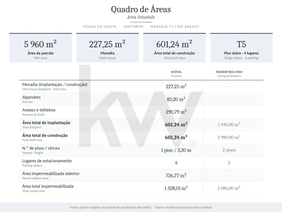 Moradia T6 para Venda em Povoa da Isenta Foto 42