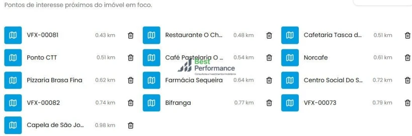Terreno para Venda em Alverca do Ribatejo e Sobralinho