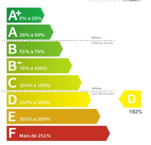 Apartamento T3 para Venda em Modivas Foto 8