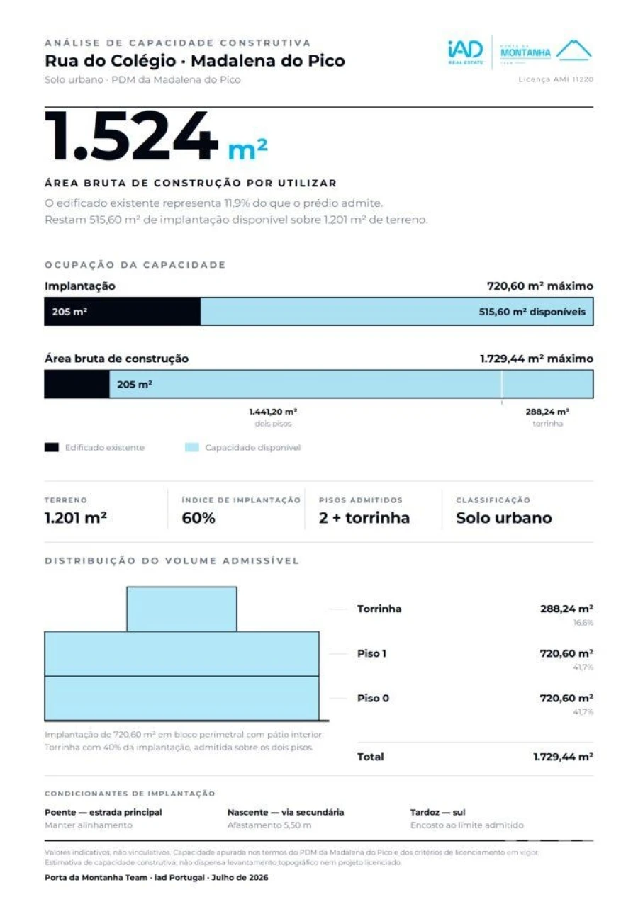 Moradia T4 para Venda em Madalena Foto 22