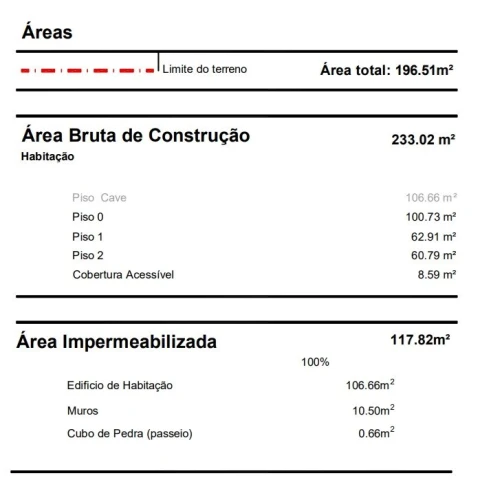 Terreno para Venda em Sé Nova, Santa Cruz, Almedina e São Bartolomeu