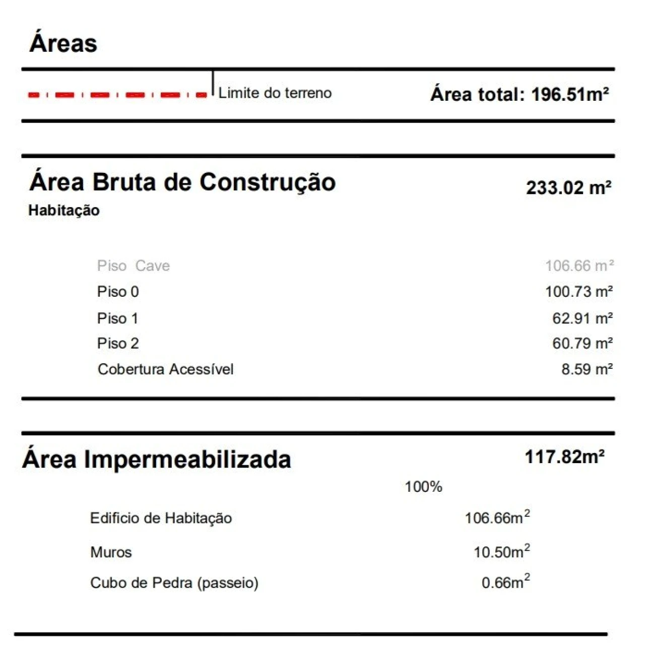 Terreno para Venda em Sé Nova, Santa Cruz, Almedina e São Bartolomeu Foto 15