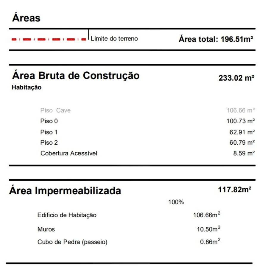 Terreno para Venda em Sé Nova, Santa Cruz, Almedina e São Bartolomeu Foto 15