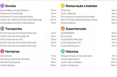 Apartamento T2 para Arrendamento em Odivelas