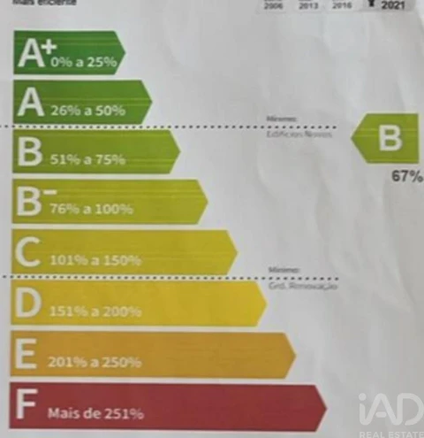 Moradia T5 para Venda em São Pedro de Arcos