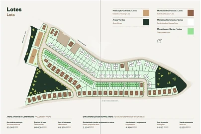 Quinta T0 para Venda em Sandim, Olival, Lever e Crestuma