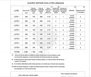 Quinta T
           para Venda em Luso