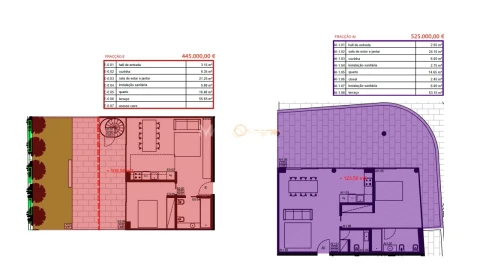 Apartamento T1 para Venda em Lagos (São Sebastião e Santa Maria)
