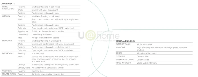 Apartamento para Venda em Campo de Ourique