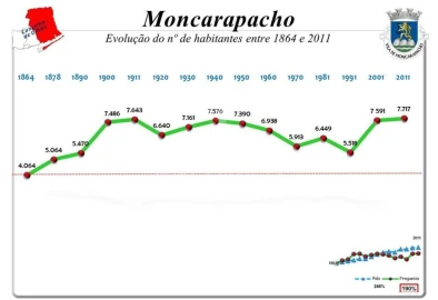 Terreno para Venda em Moncarapacho e Fuseta
