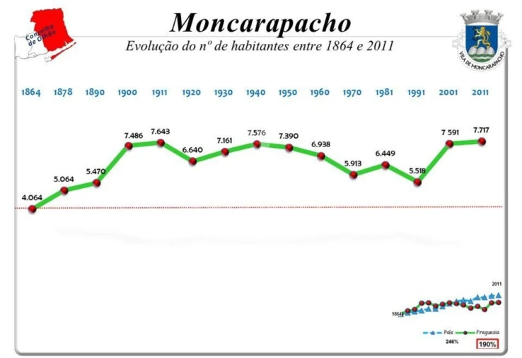 Terreno para Venda em Moncarapacho e Fuseta Foto 9