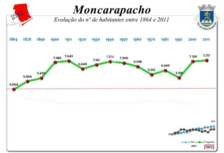 Terreno para Venda em Moncarapacho e Fuseta Foto 9