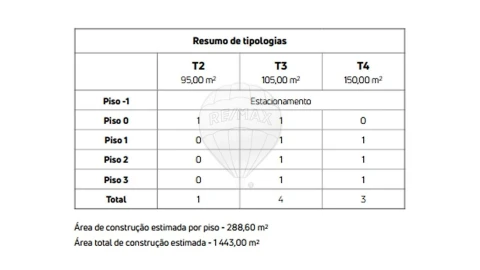 Prédio para Venda em Campanhã