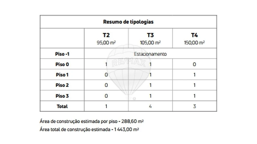Prédio para Venda em Campanhã Foto 10