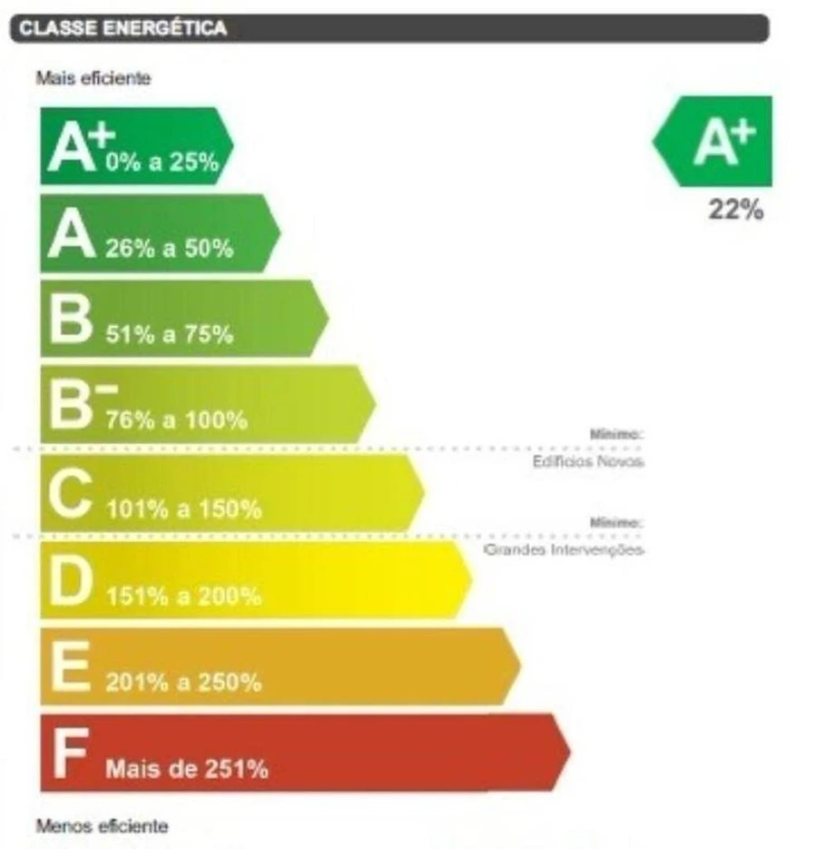 Apartamento T3 para Venda em Geraz do Lima (Santa Maria, Santa Leocádia, Moreira), Deão Foto 22