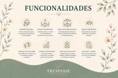 Negócio para Trespasse em Braga (São José de São Lázaro e São João do Souto)