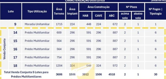 Terreno para Venda em Valença, Cristelo Covo e Arão