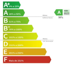 Moradia T4 para Venda em Fernao Ferro