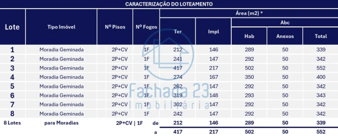 Terreno para Venda em Luso