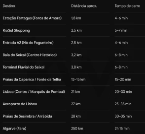 Apartamento T2 para Venda em Amora