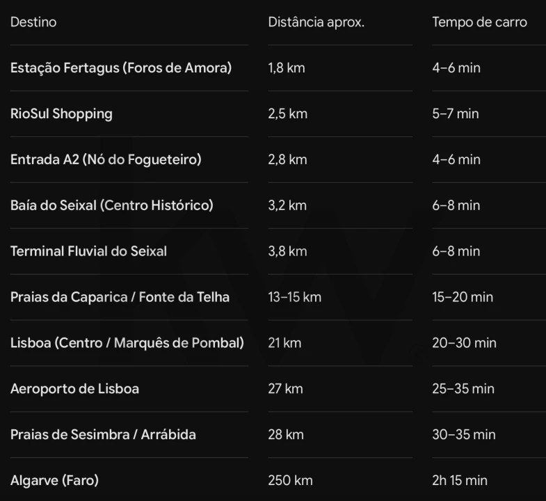 Apartamento T2 para Venda em Amora Foto 34