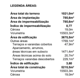 Terreno para Venda em Campanhã