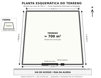 Terreno para Venda em Santa Maria e São Miguel, São Martinho, São Pedro Penaferrim