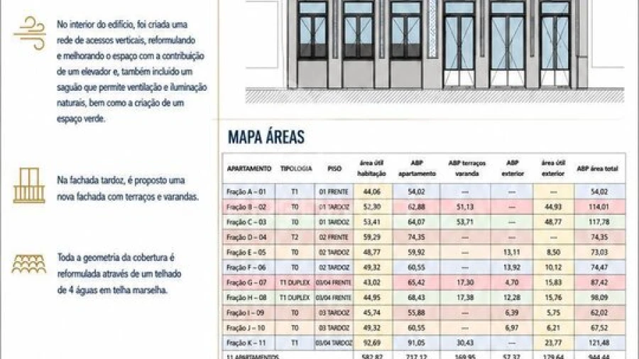 Prédio para Venda em Campanhã