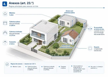 Terreno para Venda em Fajões