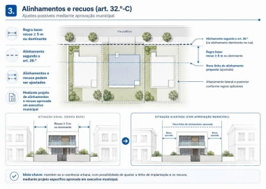 Terreno para Venda em Fajões