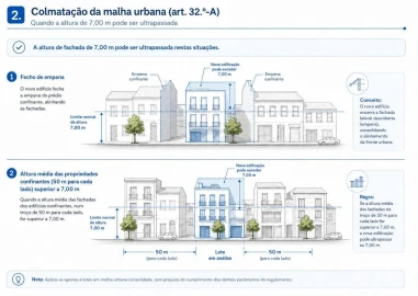 Terreno para Venda em Fajões