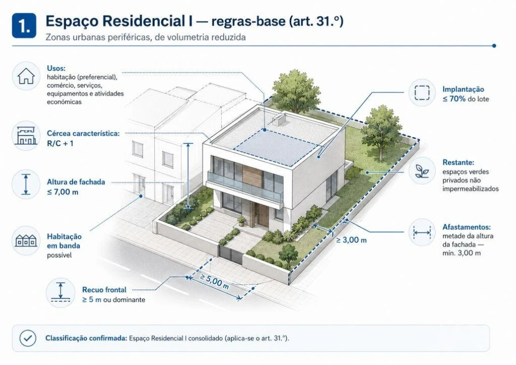 Terreno para Venda em Fajões Foto 14