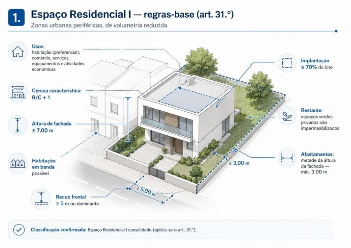 Terreno para Venda em Fajões Foto 14