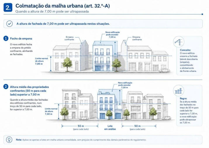 Terreno para Venda em Fajões Foto 15