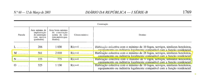 Terreno para Venda em Matosinhos e Leça da Palmeira