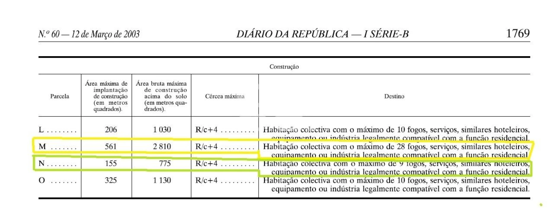 Terreno para Venda em Matosinhos e Leça da Palmeira Foto 14