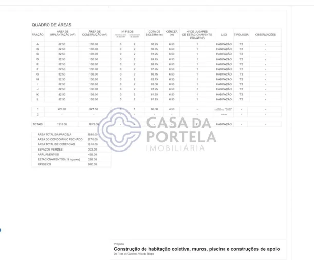 Terreno para Venda em Vila do Bispo e Raposeira Foto 12