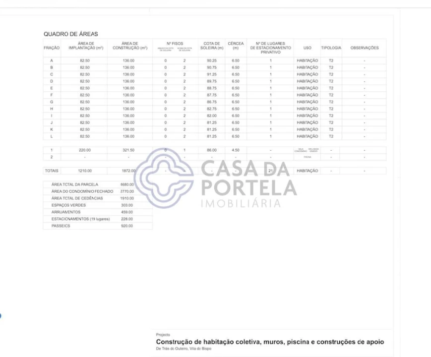 Terreno para Venda em Vila do Bispo e Raposeira Foto 12