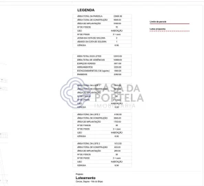 Terreno para Venda em Vila do Bispo e Raposeira