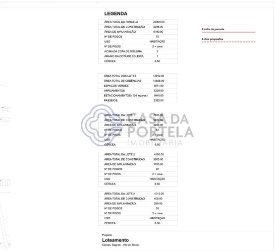 Terreno para Venda em Vila do Bispo e Raposeira Foto 5
