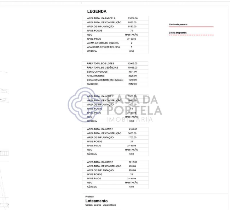 Terreno para Venda em Vila do Bispo e Raposeira Foto 5