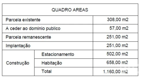 Terreno para Venda em Encosta do Sol