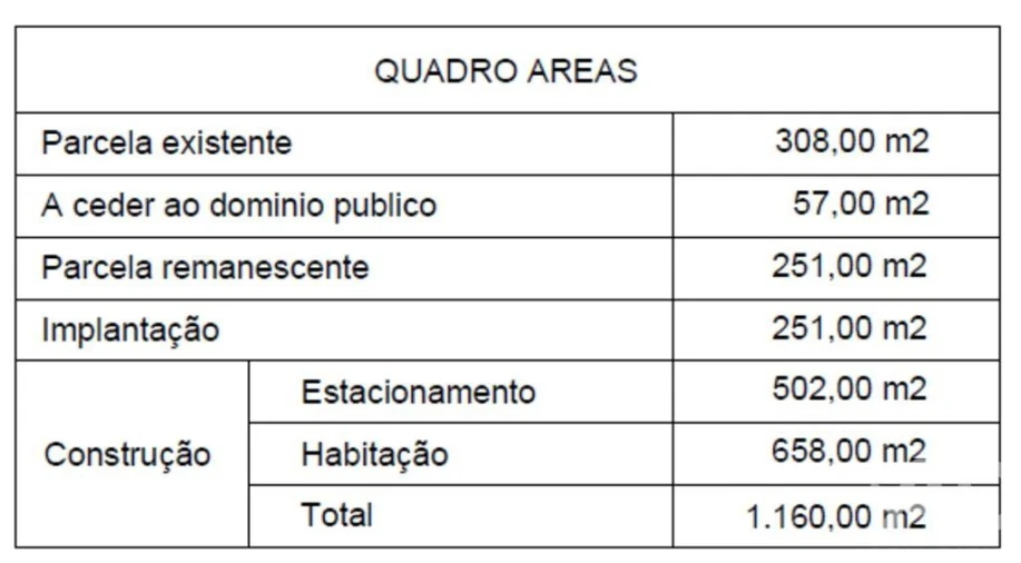 Terreno para Venda em Encosta do Sol Foto 25