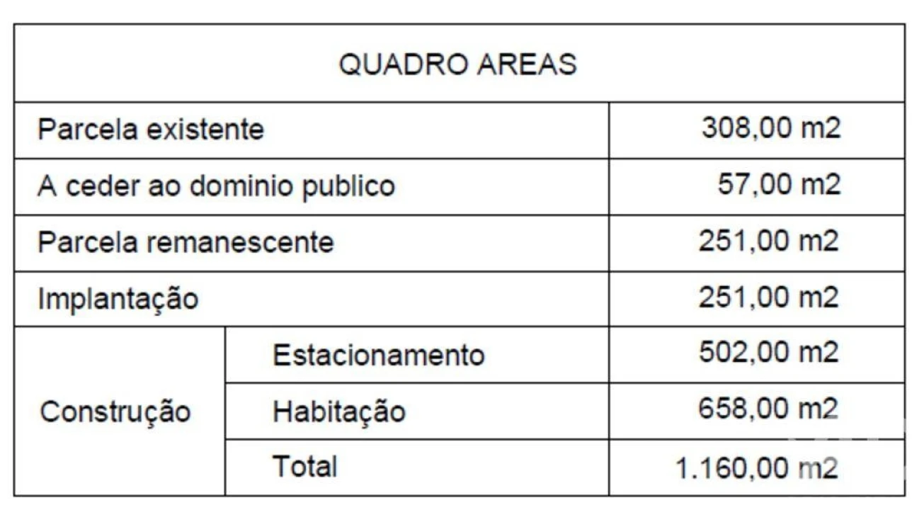 Terreno para Venda em Encosta do Sol Foto 25