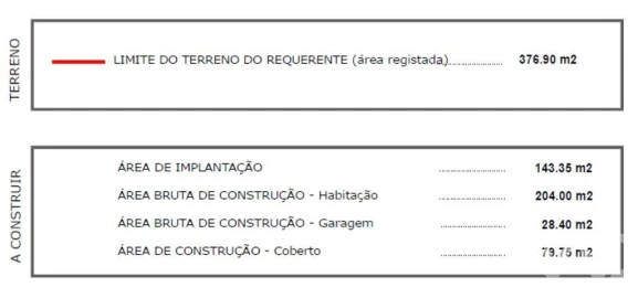 Terreno para Venda em Silveira