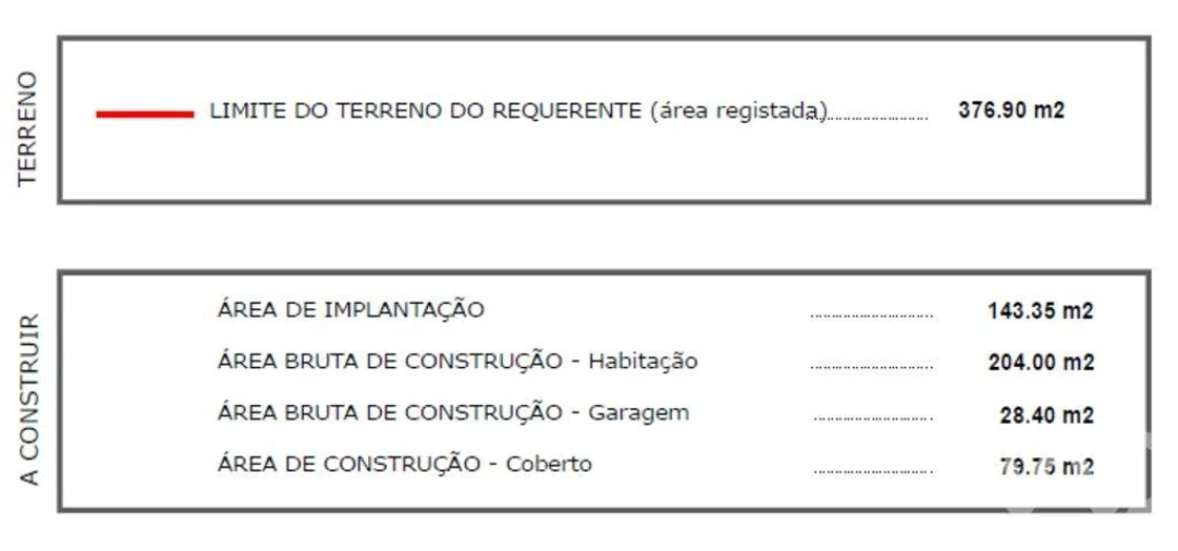 Terreno para Venda em Silveira Foto 24