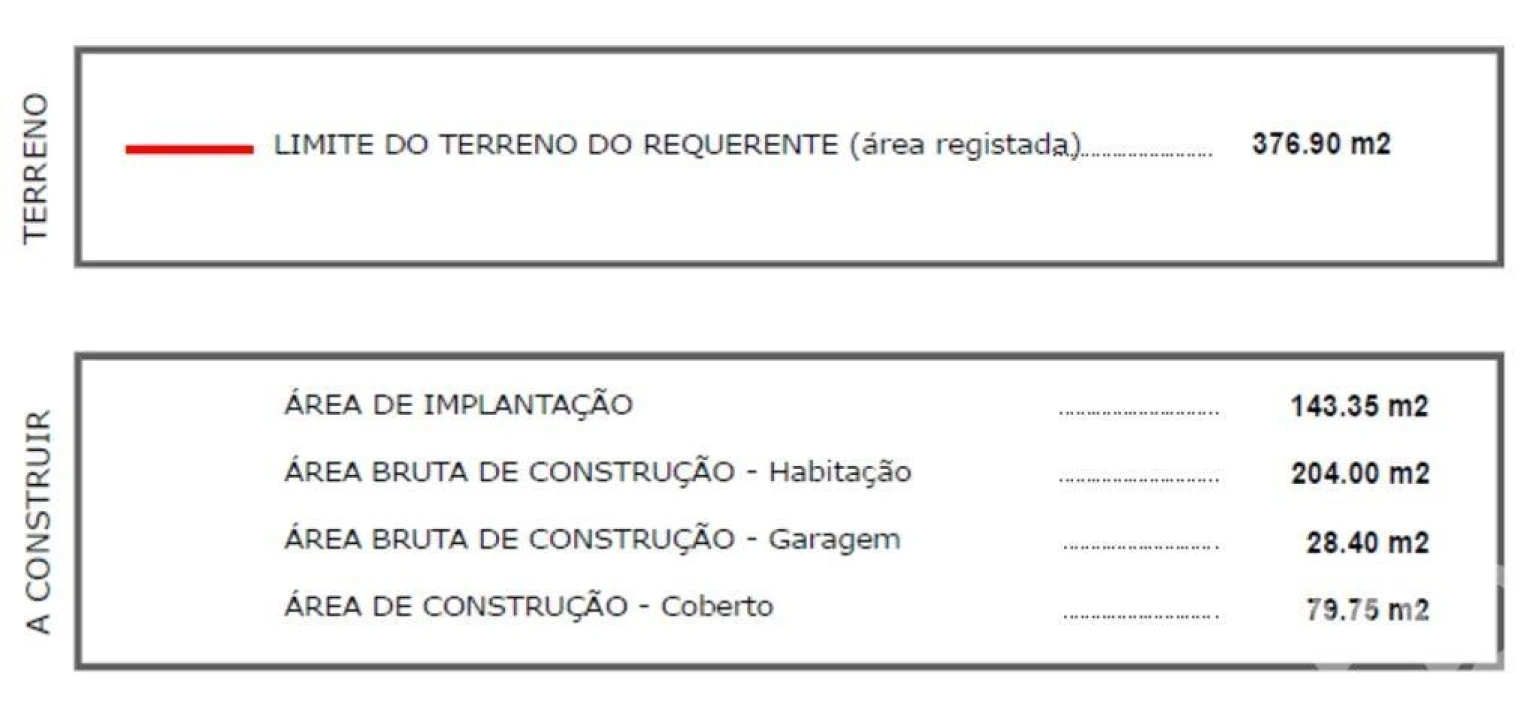 Terreno para Venda em Silveira Foto 24